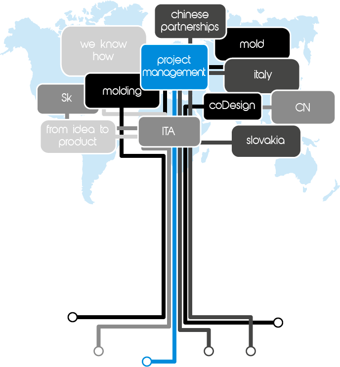 productmgmt